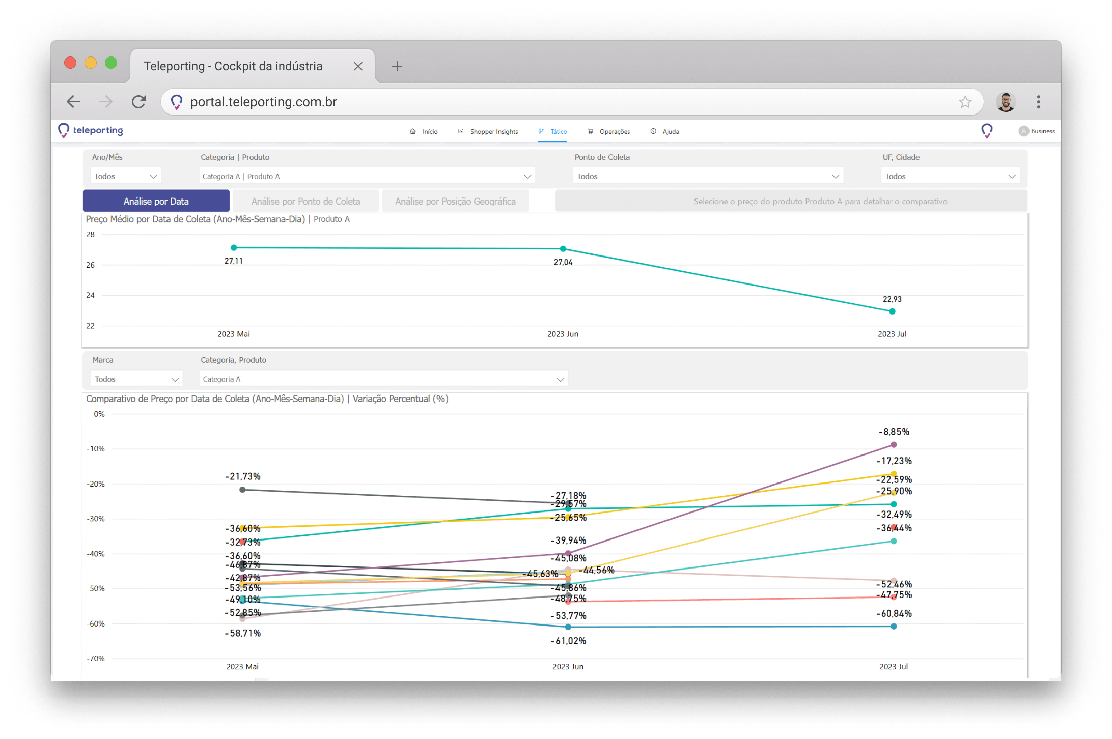 Comparativo de preços